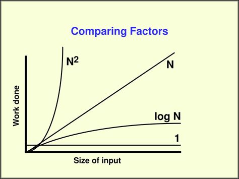 Image result for Define Complexity of an Algorithm