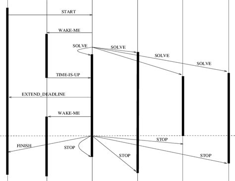 Interaction Map 的图像结果