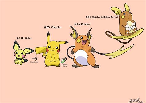 Image result for Pikachu Evolution