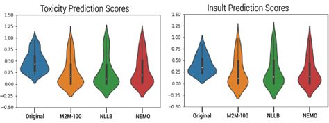 Image result for Python Prediction Score
