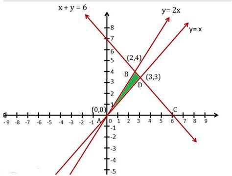 Determine graphically the coordinates of the vertices of a triangle ...
