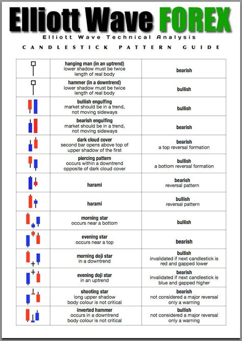 Image result for Forex Candlestick Patterns