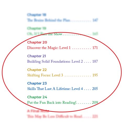 Image result for Leveling Guide Reading