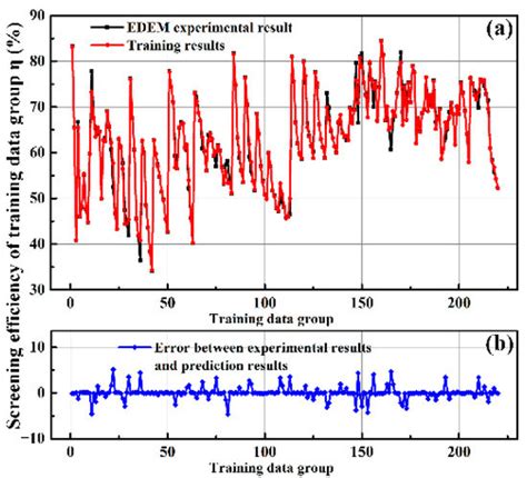 Study on Screening Parameter Optimization of Wet Sand and Gravel ...