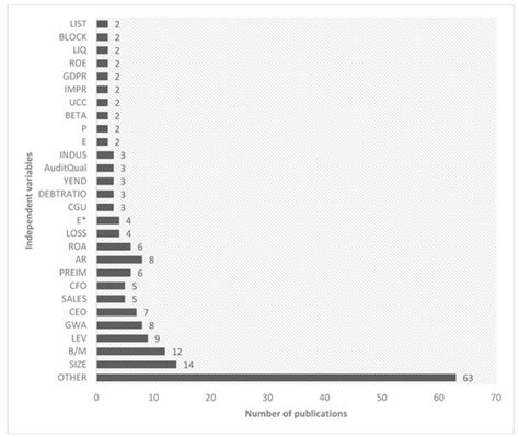Does the Mark-to-Model Fair Value Measure Make Assets Impairment Noisy ...