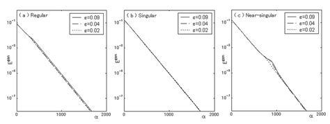 Image result for Generalization Gradient