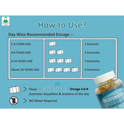 Buy DR WONDER REJUVMEGA DHA WITH OMEGA 3-6-9 GUMMIES NUTRACEUTICAL ...