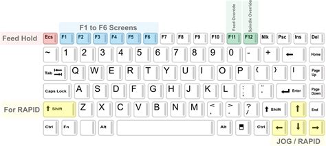 Image result for Keyboard Keybinds