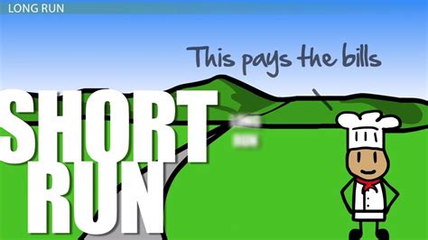 Image result for Example of Long Run Economics Profit