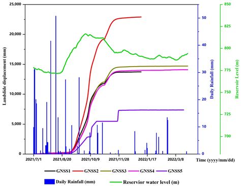 Coupling Progressive Deep Learning with the AdaBoost Framework for ...