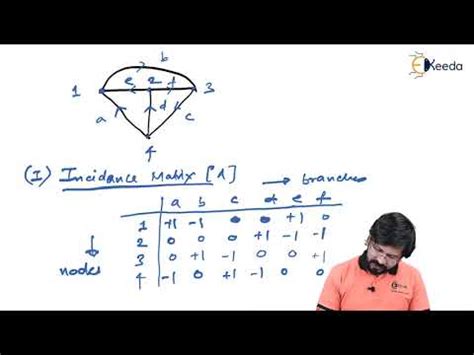 Mastering Incidence; Cutset; And Tieset Matrix Techniques For GATE ...