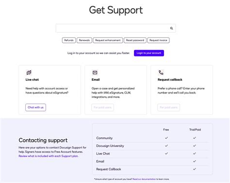 Image result for DocuSign Document Management
