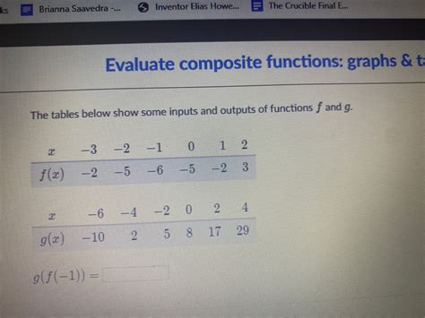 Image result for Composite Functions From Graphs