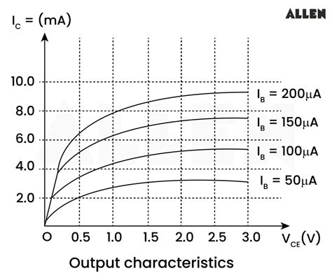 Transistor: Definition, types, working, biasing, amplifier circuit