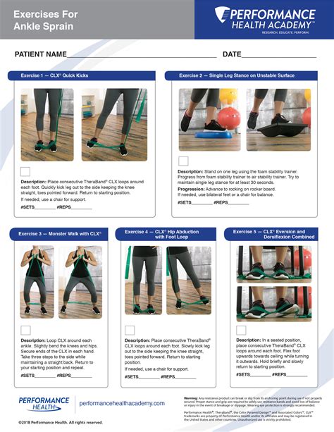 Are You Prescribing the Wrong Ankle Sprain Rehabilitation Exercises ...