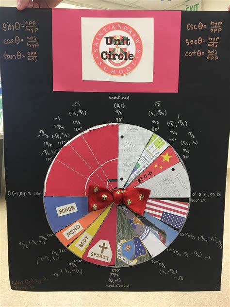 Image result for Unit Circle Precalculus