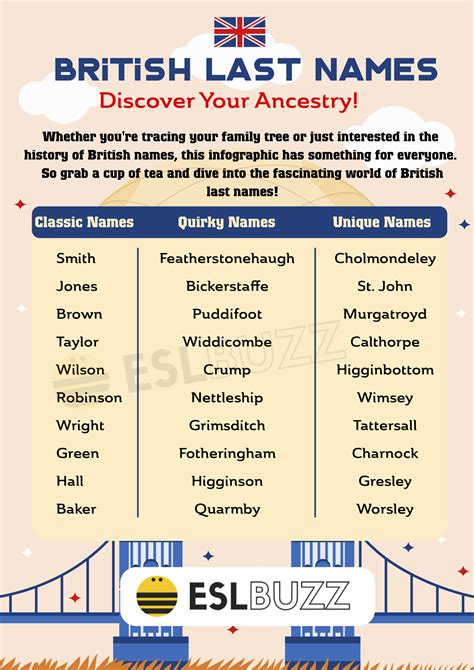 Map Of British Surnames