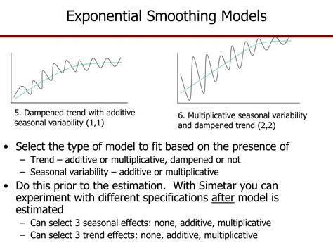 Image result for Exponential Smoothing Model