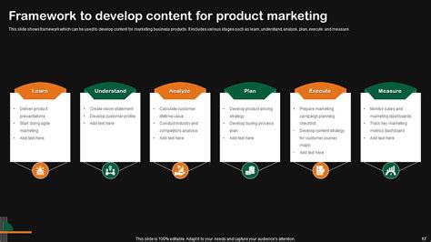eContent Development.ppt 的图像结果