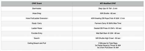 Image result for Cpat Course Layout