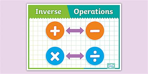 Solving Equations with Inverse Operations 的图像结果