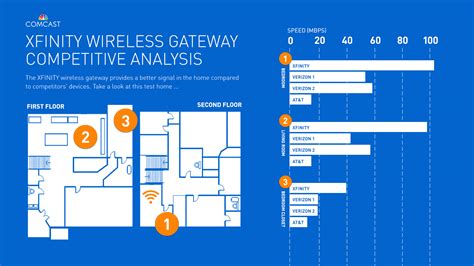 Xfinity Wireless Router 的图像结果