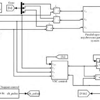 Image result for Dynamic Model of Electrical Machine in MATLAB