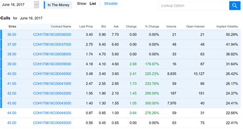 Image result for Option Action Software
