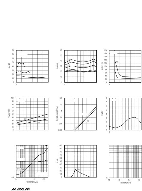 MAX4541-44 Datasheet by Maxim Integrated | Digi-Key Electronics
