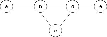 Image result for Hamiltonian Path Problem