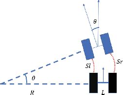 Image result for Ackermann Steering Systems Engineering Explained