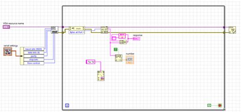 LabVIEW Arduino Sensor 的图像结果