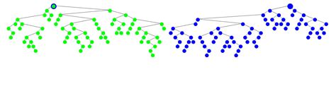 Image result for Data Structure Visualization JavaScript