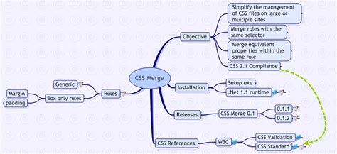 Image result for Map Overview