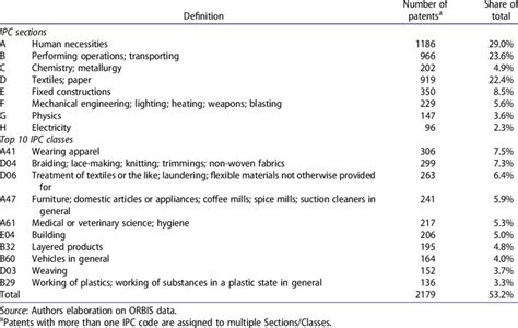 IPC Friction Chart 的图像结果