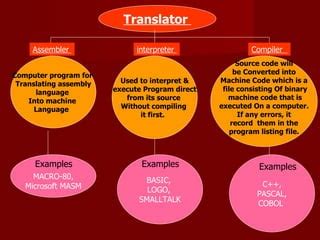 Computer Programming Chapter 5 的图像结果