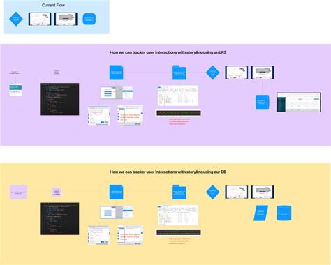Image result for Interactive Flow Chart Storyline