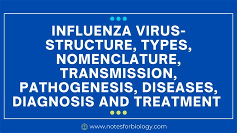 Image result for Virus Types