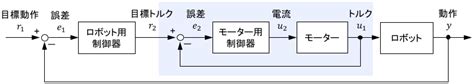 Image result for How to Create a Table SQL