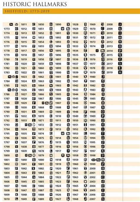 Discussion board for all antiques