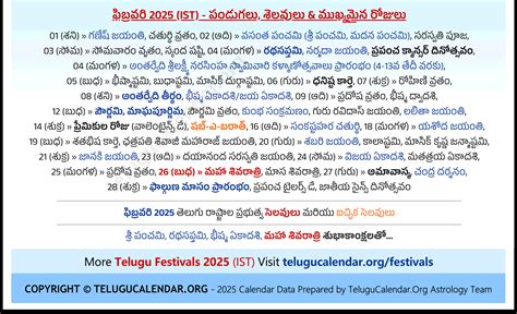 Chicago Telugu Calendar 2025 February PDF Festivals
