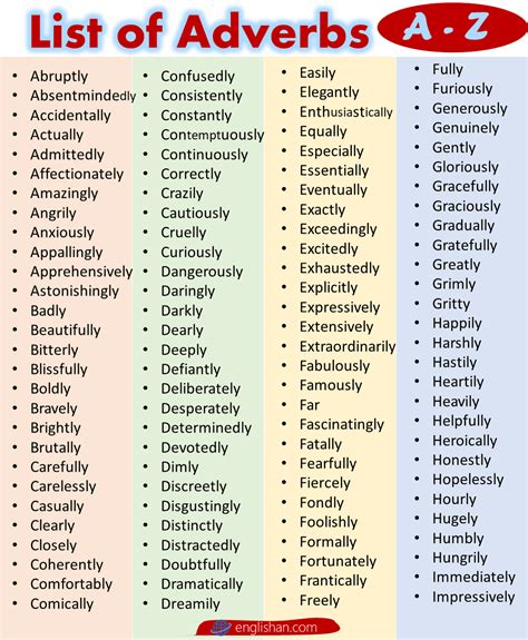 Printable List Of Adverbs For Kids