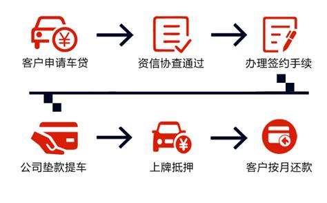 车贷流程设计图__其他_商务金融_设计图库_昵图网nipic.com