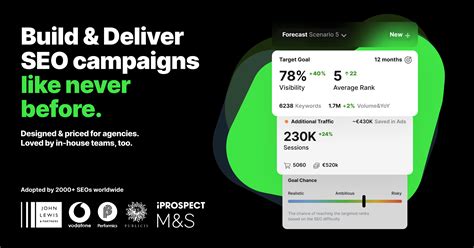 How to Create an SEO Forecast [Free Template Included] — Whiteboard Friday