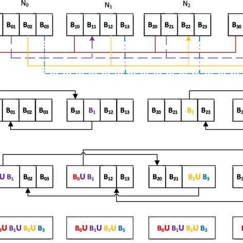 Image result for Computer Communication Process Diagram