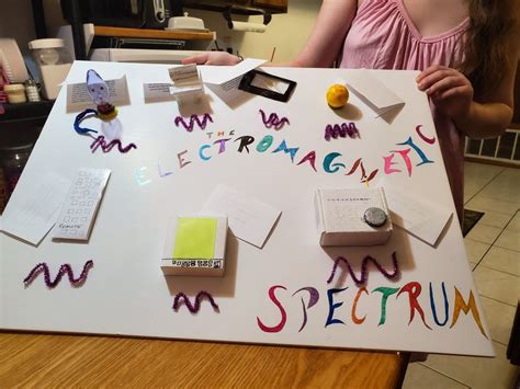 Image result for Spectrum Project Using HTML