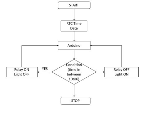 Image result for Arduino Timer RTC