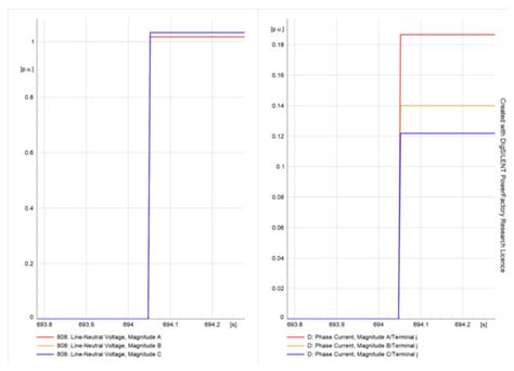 Realistic μPMU Data Generation for Different Real-Time Events in an ...
