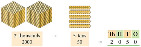 4-Digit Numbers Class 3 Notes Maths Free PDF