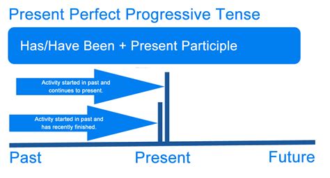 Progressive Explained 的图像结果